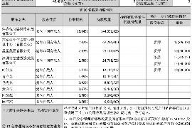 冠县专业讨债公司有哪些核心服务？